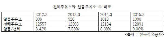 <출처 = 한국석유공사>